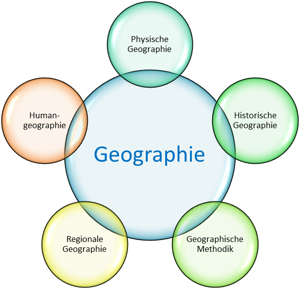 Teilgebiete der Geographie