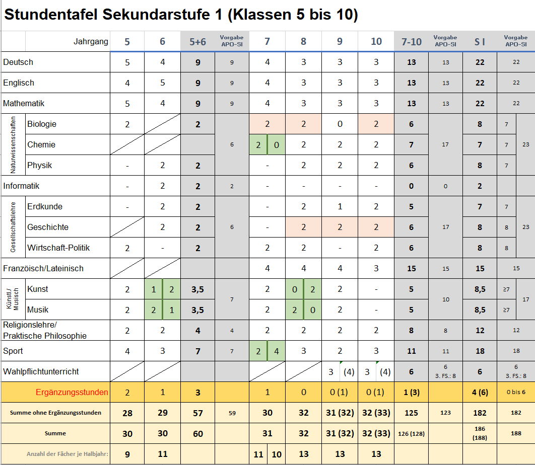 Stundentafel